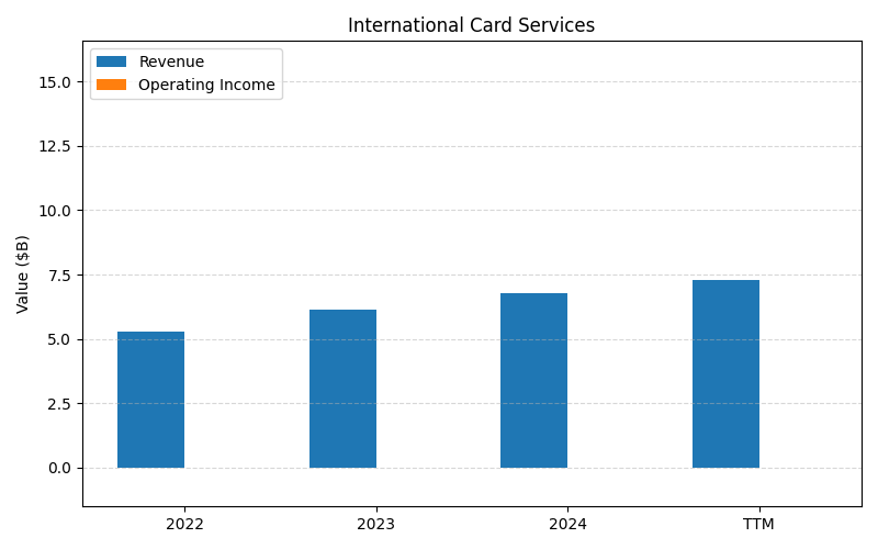 axis1_AXP_International_Card_Services.png