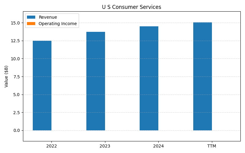 axis1_AXP_U_S_Consumer_Services.png