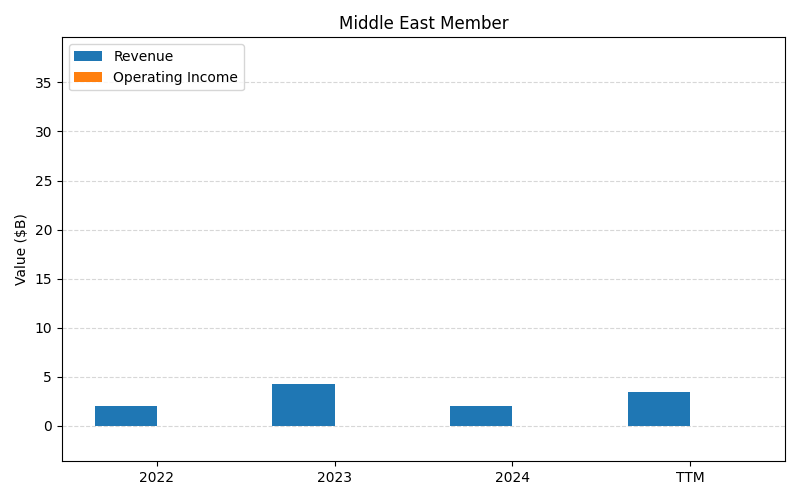 BA_Middle_East_Member_axis2.png