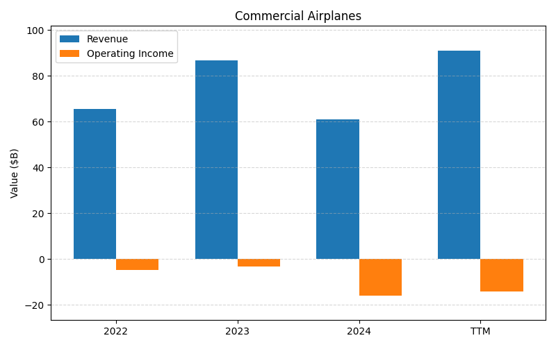 axis1_BA_Commercial_Airplanes.png