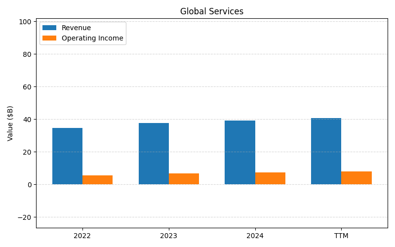 axis1_BA_Global_Services.png