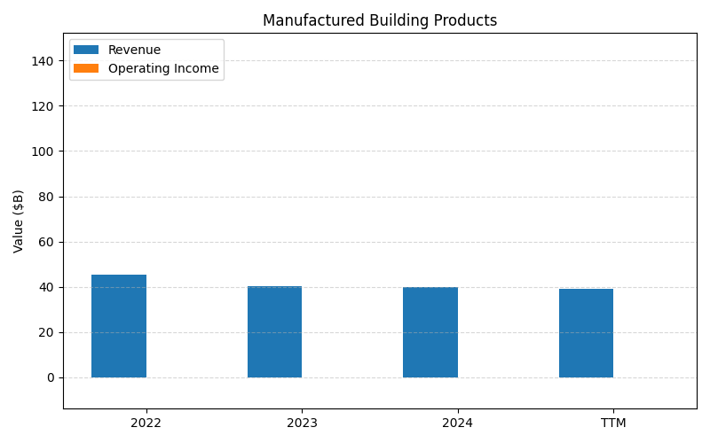 axis1_BRK-B_Manufactured_Building_Products.png