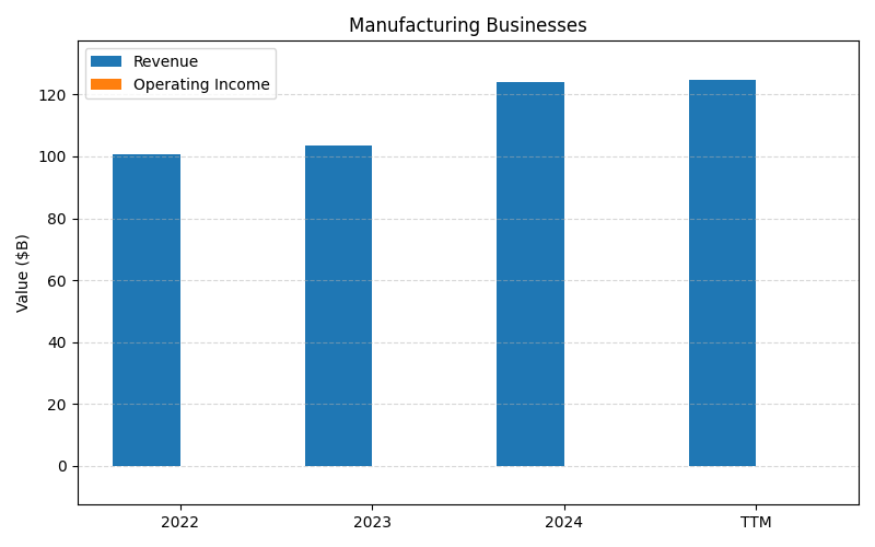 axis2_BRK-B_Manufacturing_Businesses.png