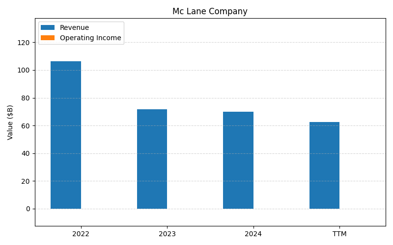 axis2_BRK-B_Mc_Lane_Company.png