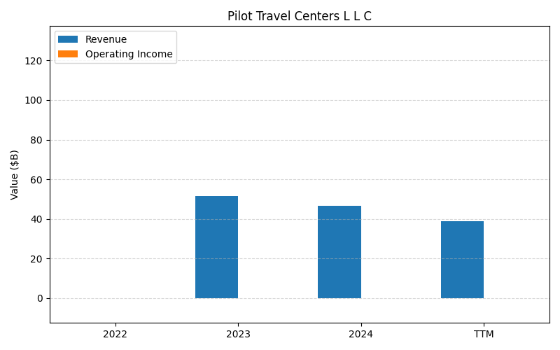axis2_BRK-B_Pilot_Travel_Centers_L_L_C.png