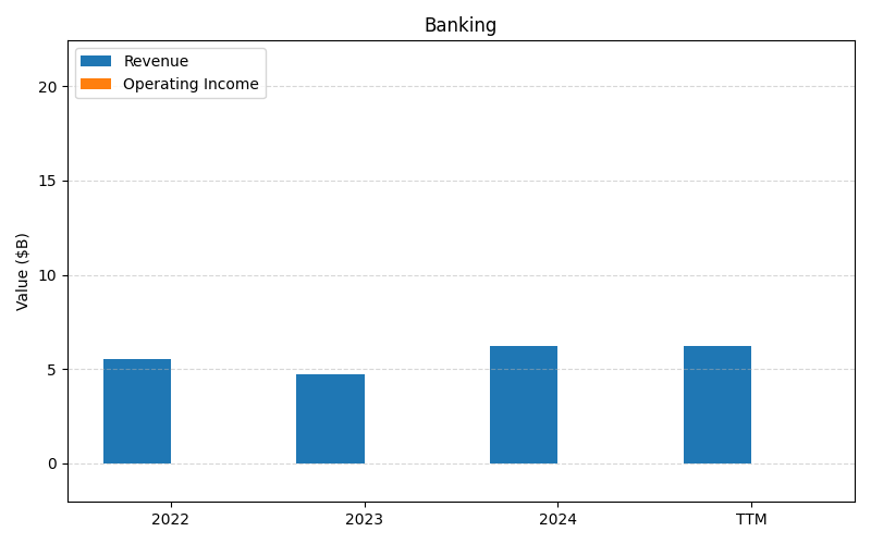 C_Banking_axis2.png