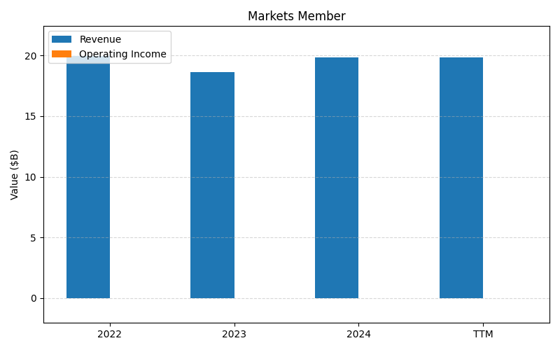 C_Markets_Member_axis2.png