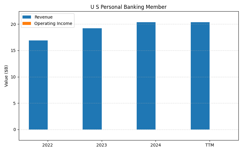 C_U_S_Personal_Banking_Member_axis2.png