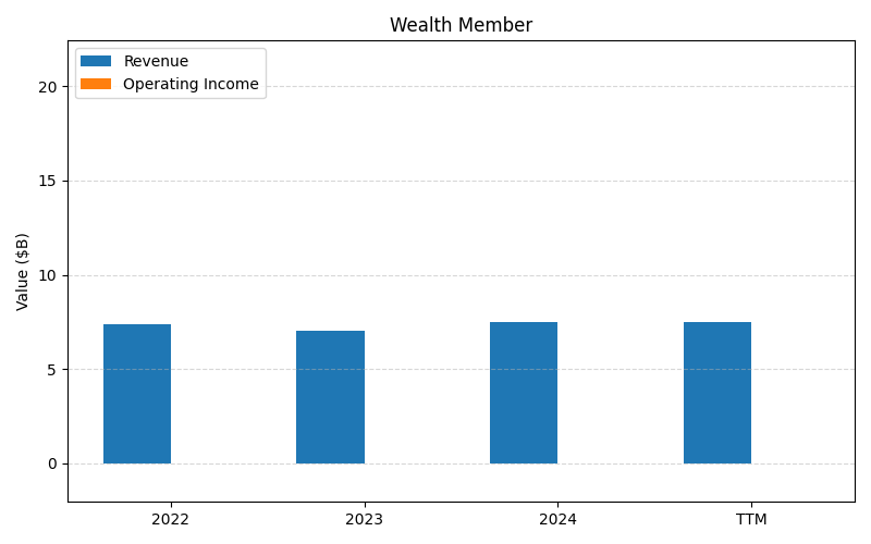 C_Wealth_Member_axis2.png