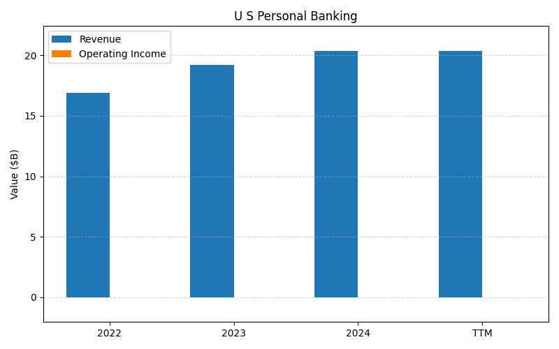 axis1_C_U_S_Personal_Banking.png