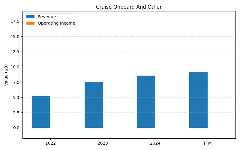 axis1_CCL_Cruise_Onboard_And_Other.png