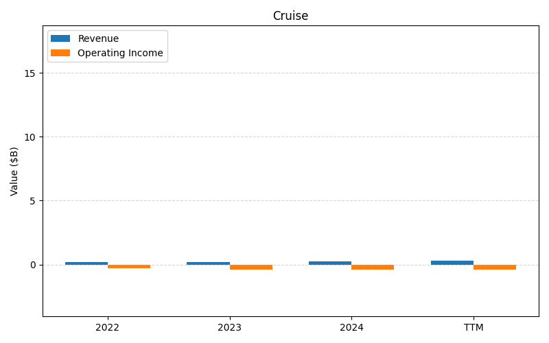 axis2_CCL_Cruise.png