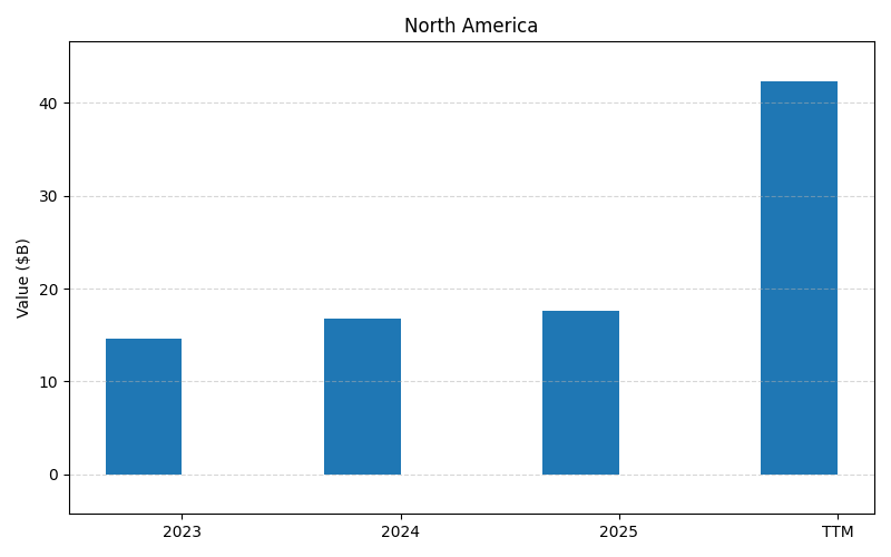 axis2_CCL_North_America.png