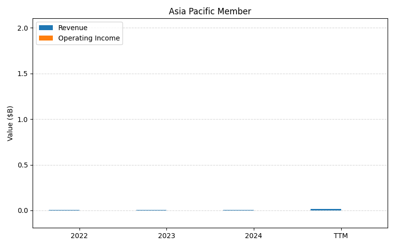 CELH_Asia_Pacific_Member_axis2.png