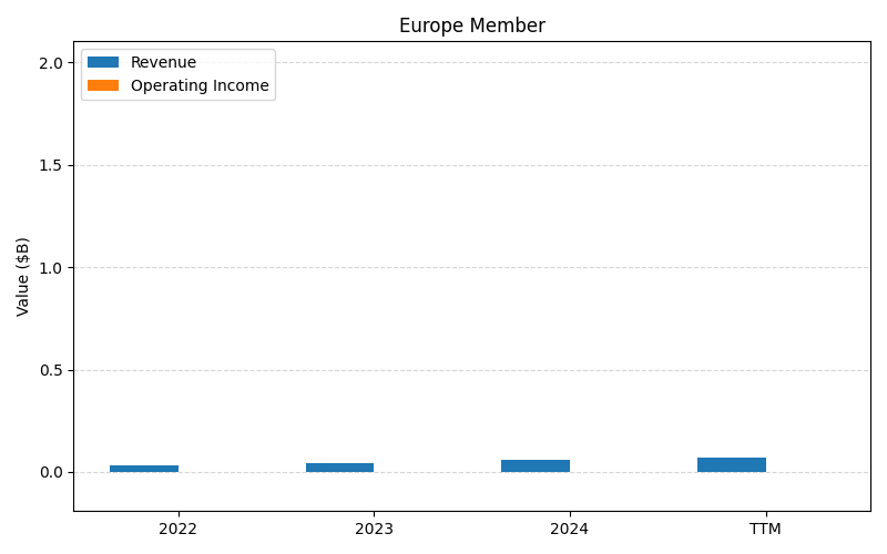 CELH_Europe_Member_axis2.png