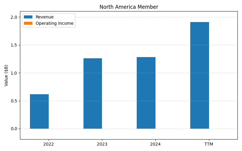 CELH_North_America_Member_axis2.png
