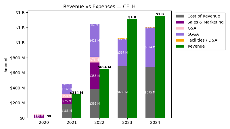 Revenue vs Expense Chart