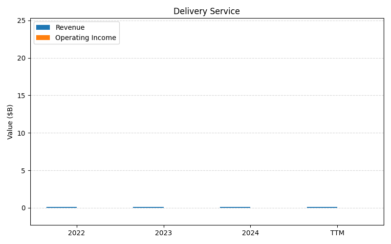 axis1_CMG_Delivery_Service.png