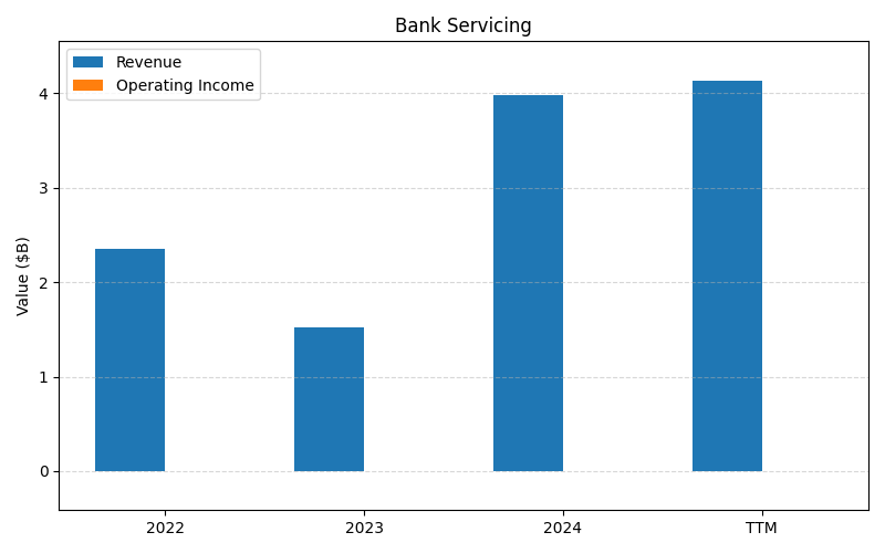 axis1_COIN_Bank_Servicing.png