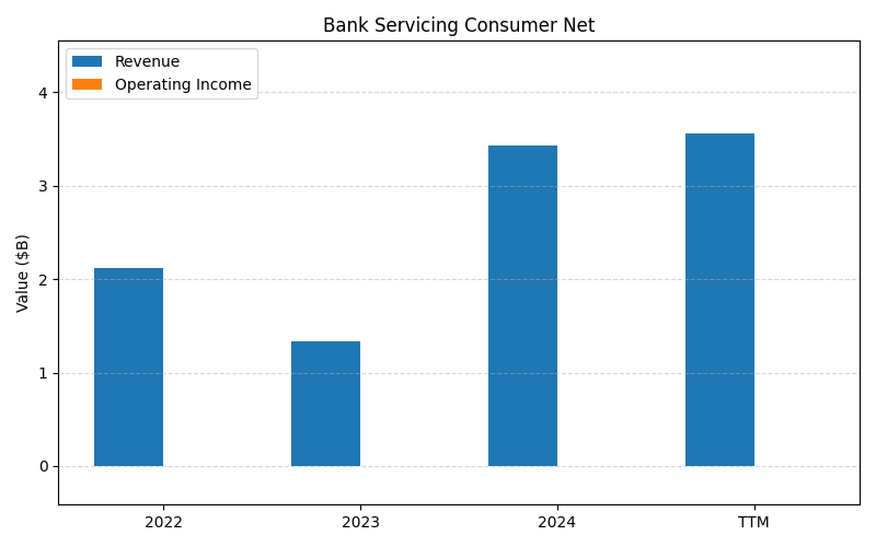 axis1_COIN_Bank_Servicing_Consumer_Net.png
