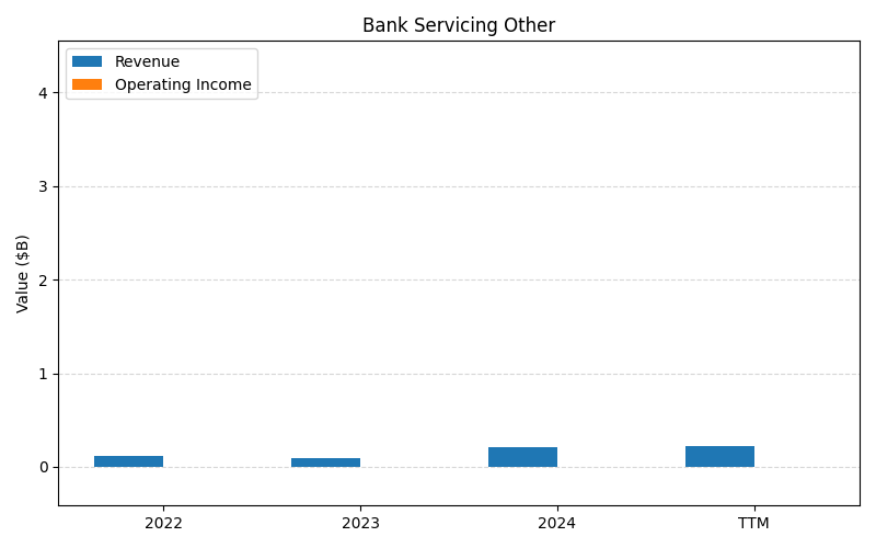 axis1_COIN_Bank_Servicing_Other.png