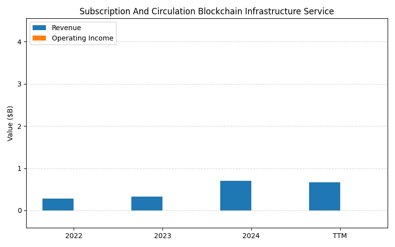 axis1_COIN_Subscription_And_Circulation_Blockchain_Infrastructure_Service.png