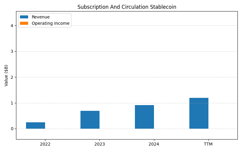 axis1_COIN_Subscription_And_Circulation_Stablecoin.png