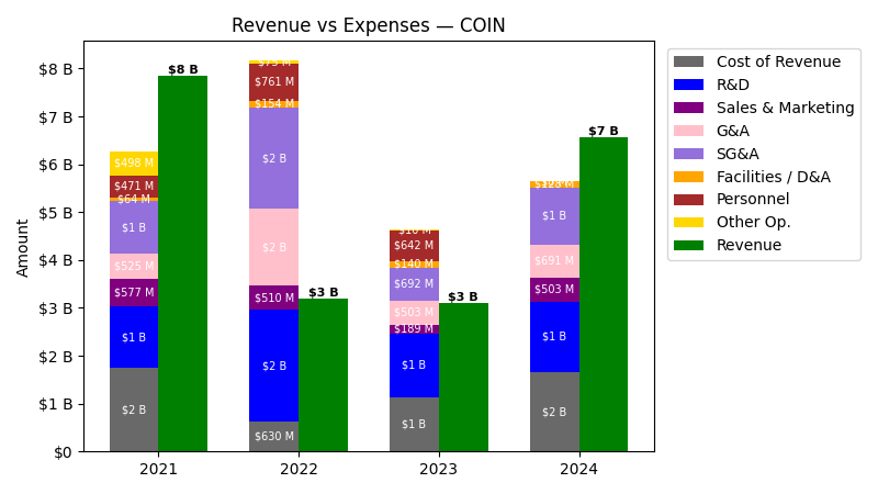 Revenue vs Expense Chart