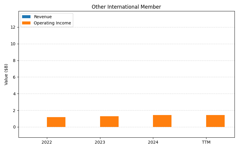 COST_Other_International_Member_axis2.png