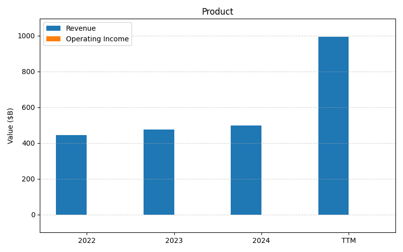 axis1_COST_Product.png