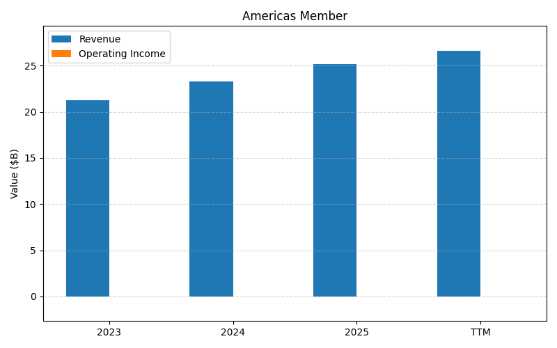 CRM_Americas_Member_axis2.png