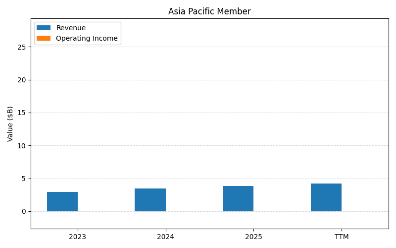 CRM_Asia_Pacific_Member_axis2.png
