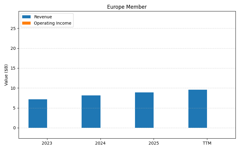 CRM_Europe_Member_axis2.png