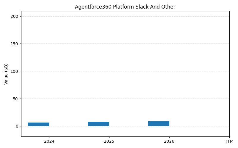 axis1_CRM_Agentforce360_Platform_Slack_And_Other.png