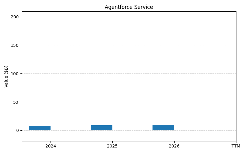 axis1_CRM_Agentforce_Service.png
