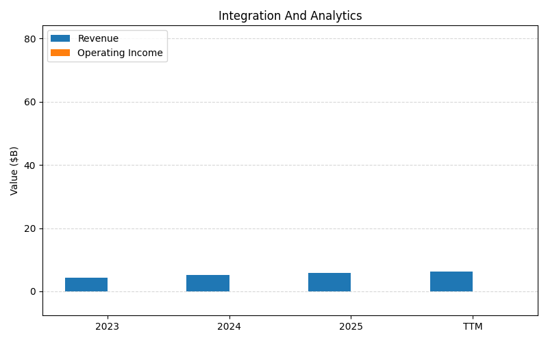 axis1_CRM_Integration_And_Analytics.png