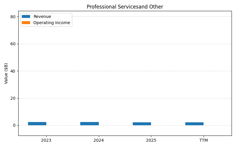 axis1_CRM_Professional_Servicesand_Other.png