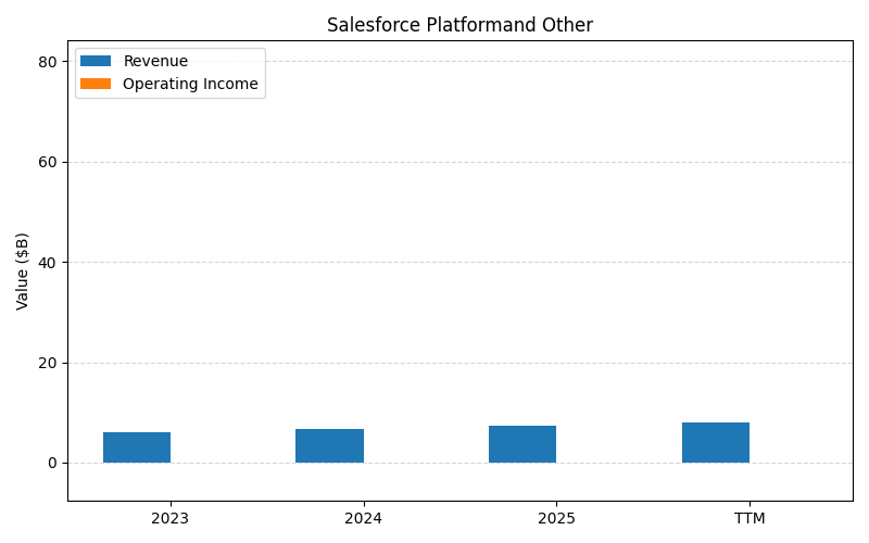 axis1_CRM_Salesforce_Platformand_Other.png