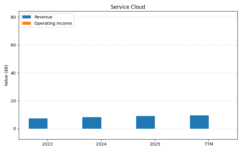 axis1_CRM_Service_Cloud.png
