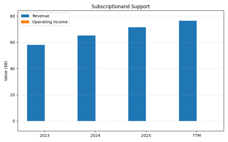 axis1_CRM_Subscriptionand_Support.png