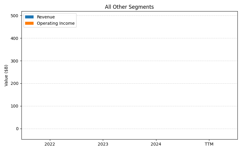 axis1_CVX_All_Other_Segments.png