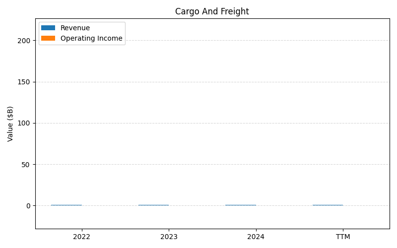 axis1_DAL_Cargo_And_Freight.png