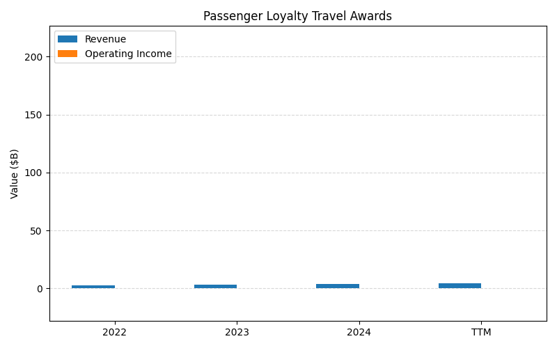 axis1_DAL_Passenger_Loyalty_Travel_Awards.png