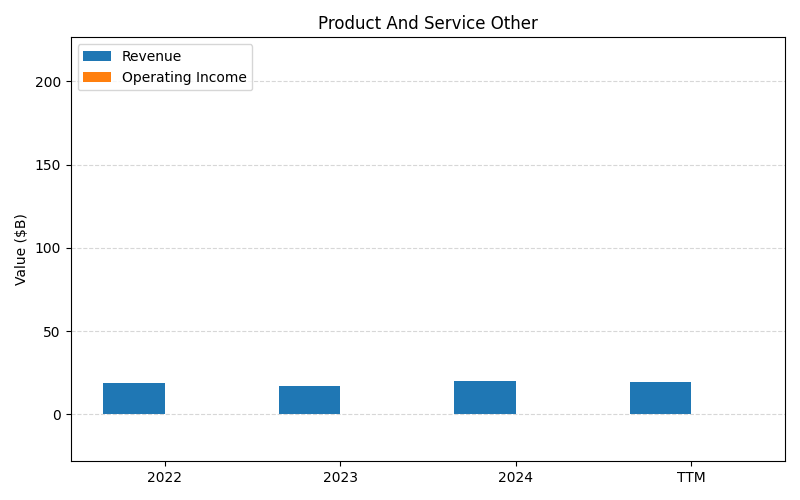axis1_DAL_Product_And_Service_Other.png