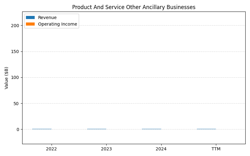 axis1_DAL_Product_And_Service_Other_Ancillary_Businesses.png