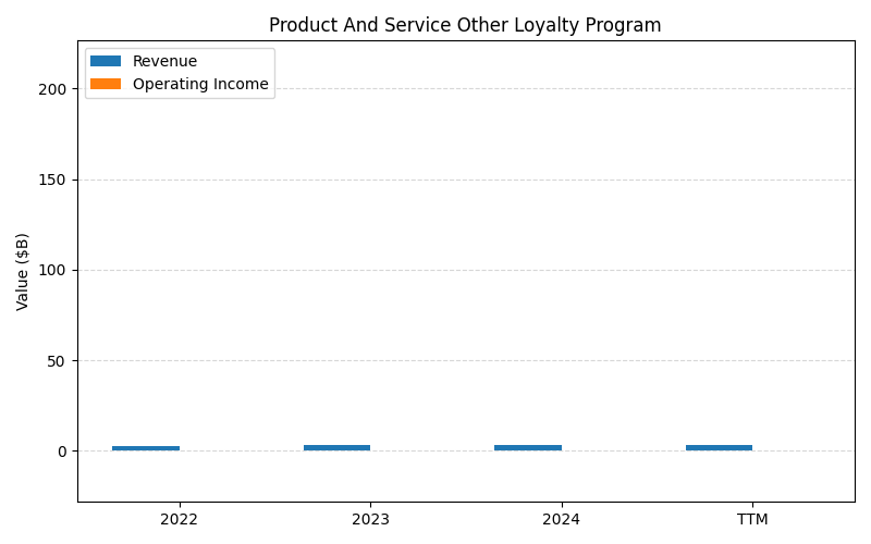 axis1_DAL_Product_And_Service_Other_Loyalty_Program.png