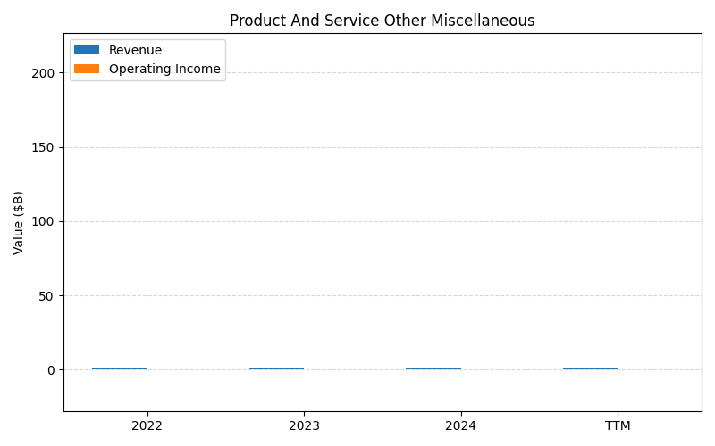 axis1_DAL_Product_And_Service_Other_Miscellaneous.png