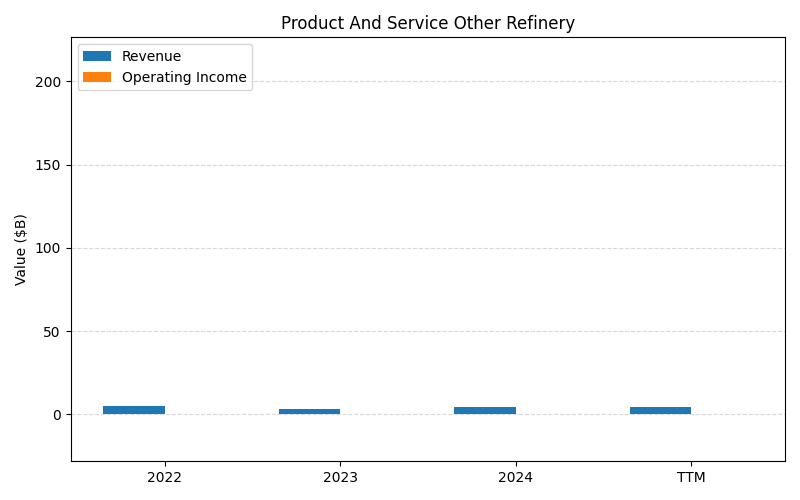 axis1_DAL_Product_And_Service_Other_Refinery.png