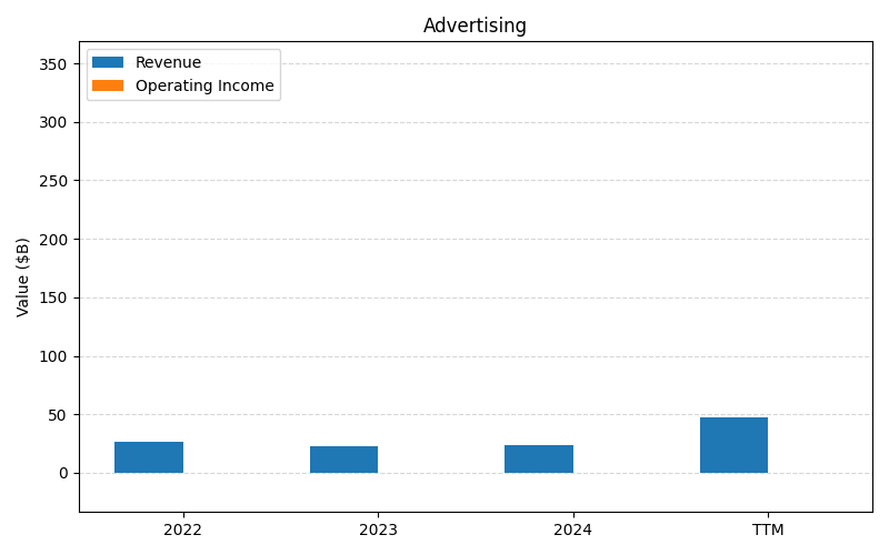 axis1_DIS_Advertising.png
