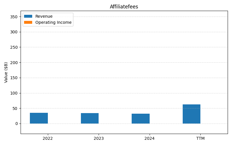 axis1_DIS_Affiliatefees.png